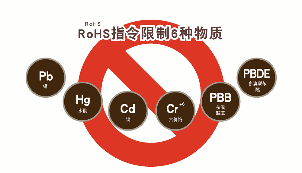 RoHS認證規定哪些限制材料？