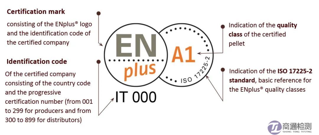 ENplus A1 ENplus A1