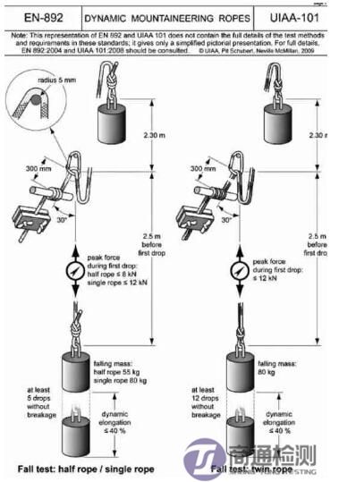 EN 892測試 EN 892測試