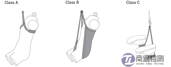 EN 1498救援環(huán)分類 EN 1498救援環(huán)分類